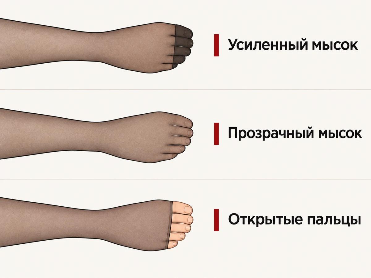 Схема трёх видов мыска колготок: усиленный, прозрачный и с открытыми пальцами
