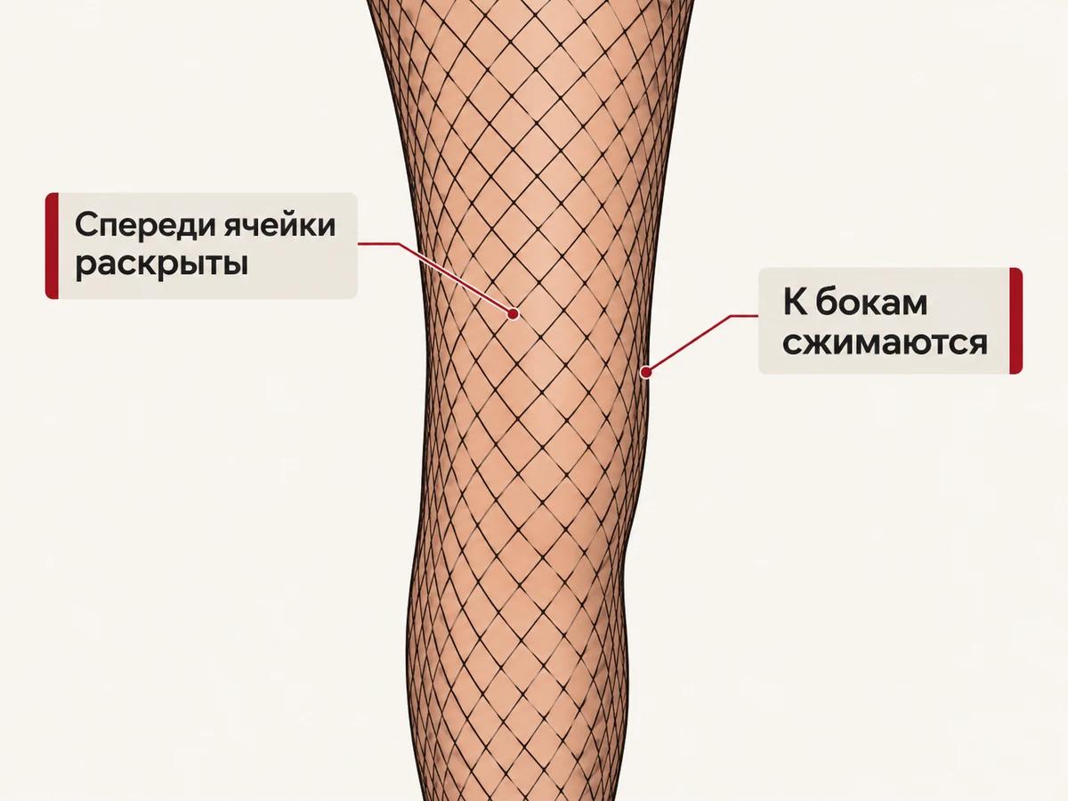 Схема: на ноге в сетке ячейки спереди раскрыты, а к бокам сжимаются