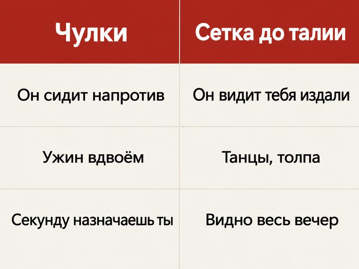 Сравнение: чулки, когда он сидит напротив, и сетка до талии, когда он видит тебя издали