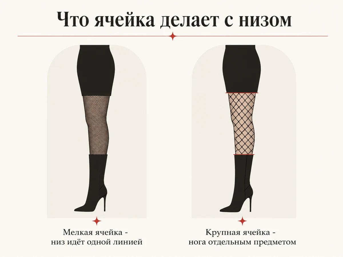 Схема: мелкая ячейка ведёт низ одной линией, крупная выделяет ногу отдельным объектом