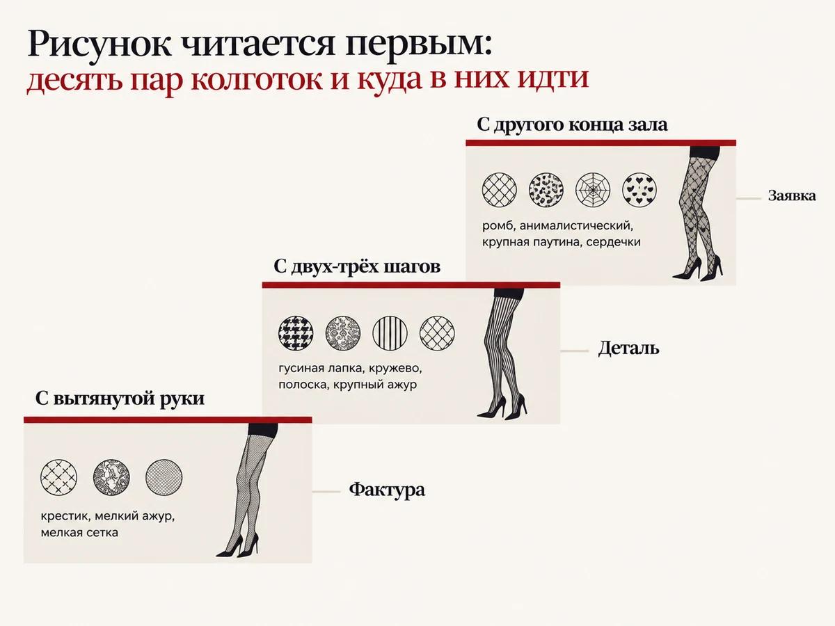 Схема из трёх ступеней: с какого расстояния читается рисунок и что он делает в образе