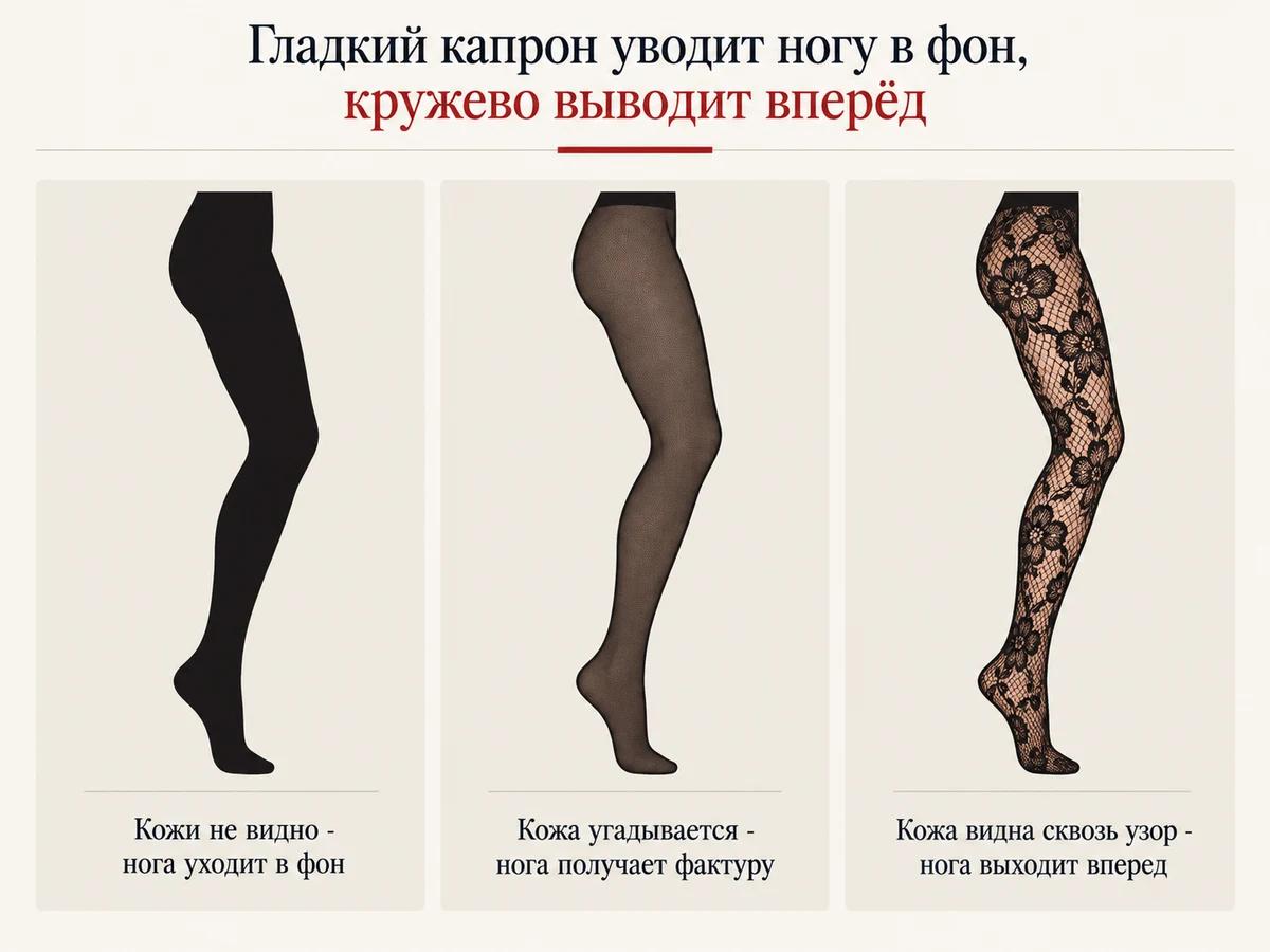 Схема: что видит глаз в гладкой и в кружевной паре и что при этом происходит с низом образа