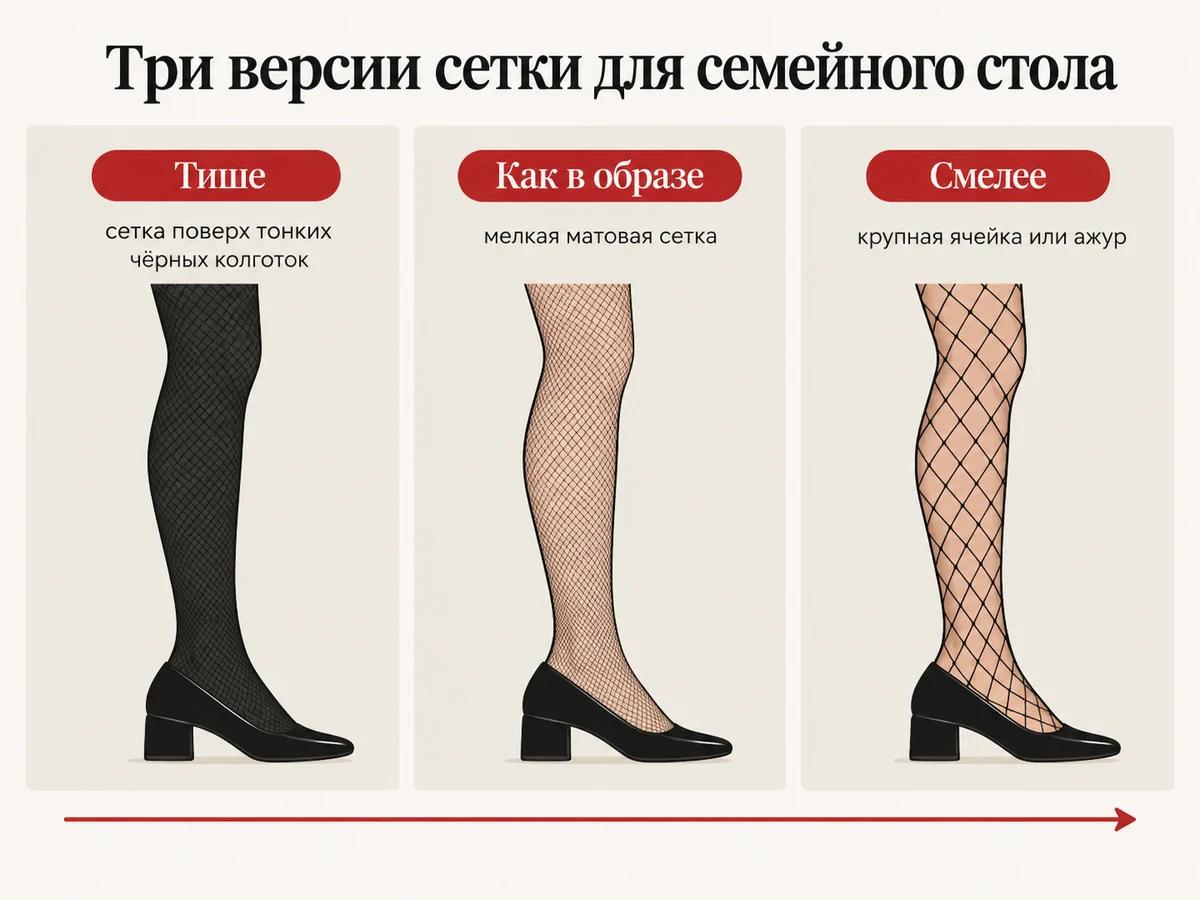 Схема трёх версий: сетка поверх тонких чёрных колготок, мелкая матовая сетка, крупная ячейка или ажур