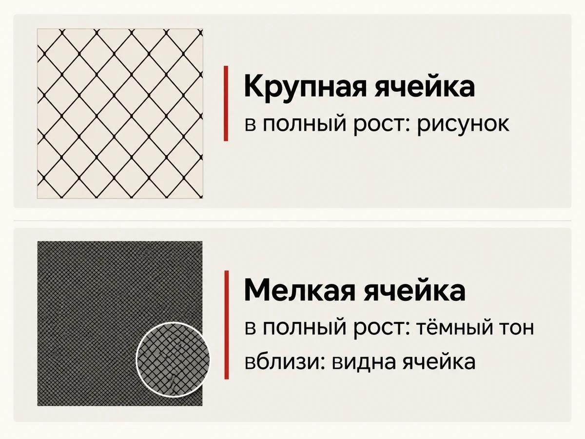 Схема: крупная сетка в полный рост читается рисунком, мелкая сливается в тёмный тон и видна вблизи